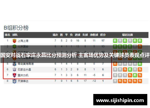 国安对战石家庄永昌比分预测分析 主客场优势及关键球员表现点评